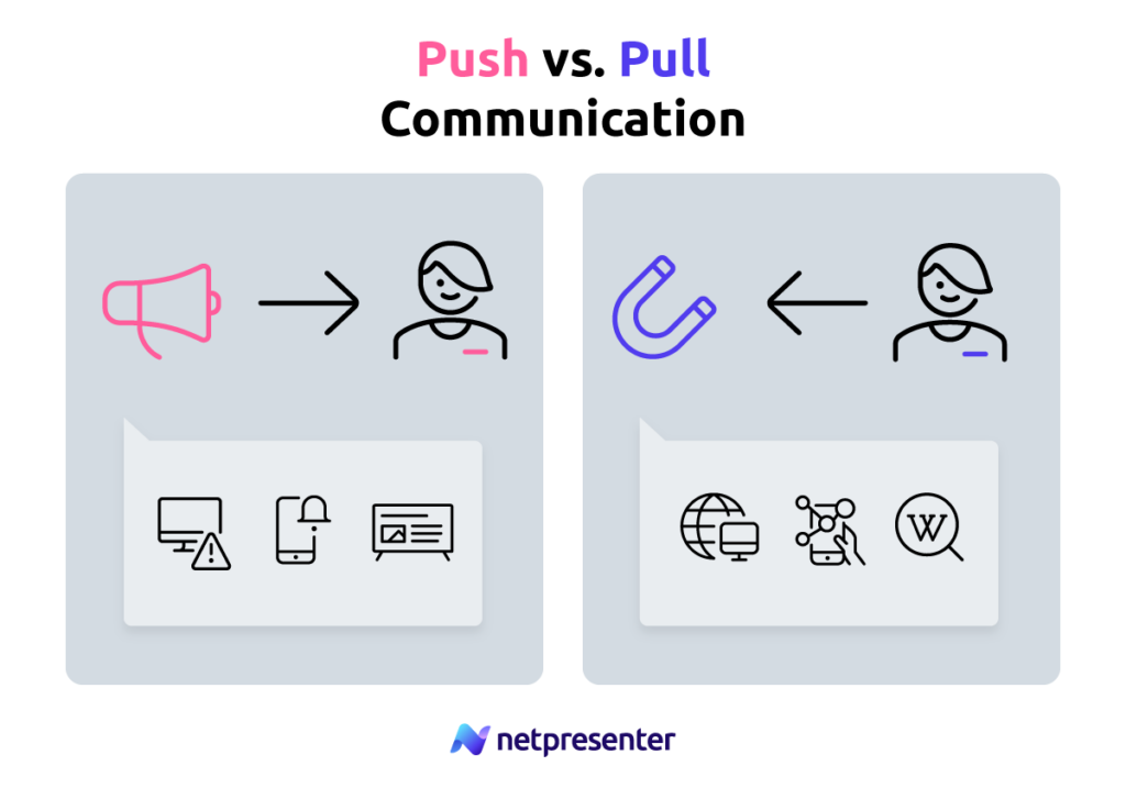 Push communicatie vs pull communicatie