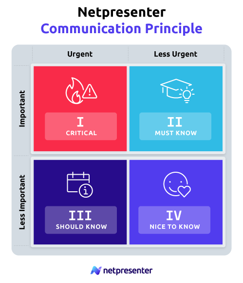 Netpresenter Communication Principle